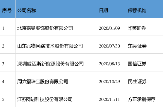 康达新材披露25笔对外担保，被担保公司达13家