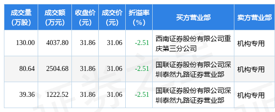 国信证券给予双环传动买入评级