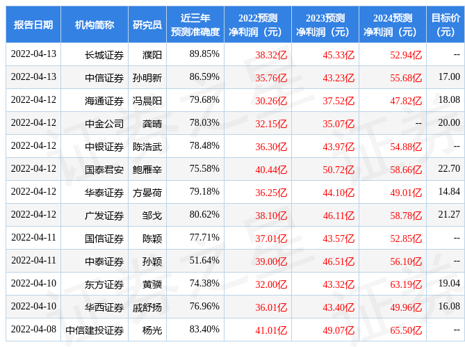 国信证券给予双环传动买入评级