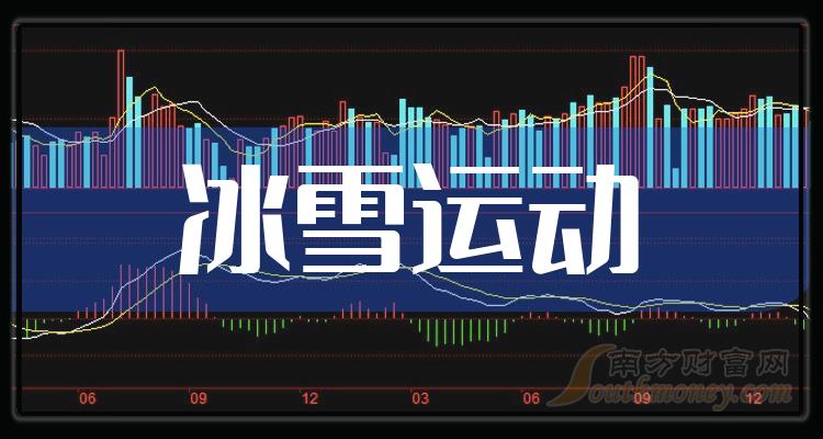 冬运会掀起冰雪运动旅游热潮 多家上市公司布局产业链