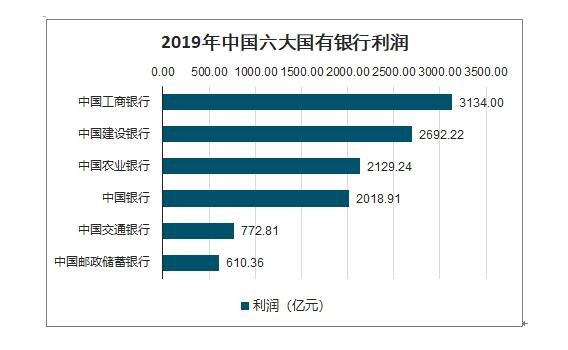 还有八个月四大行就要“交卷”！金融债新款呼之欲出 最早二季度发行落地