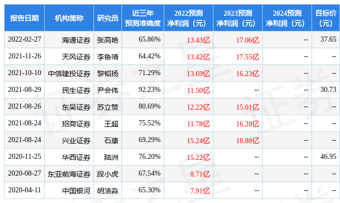 民生证券给予益生股份推荐评级：供应减量带动苗价上行，一季度环比实现扭亏为盈