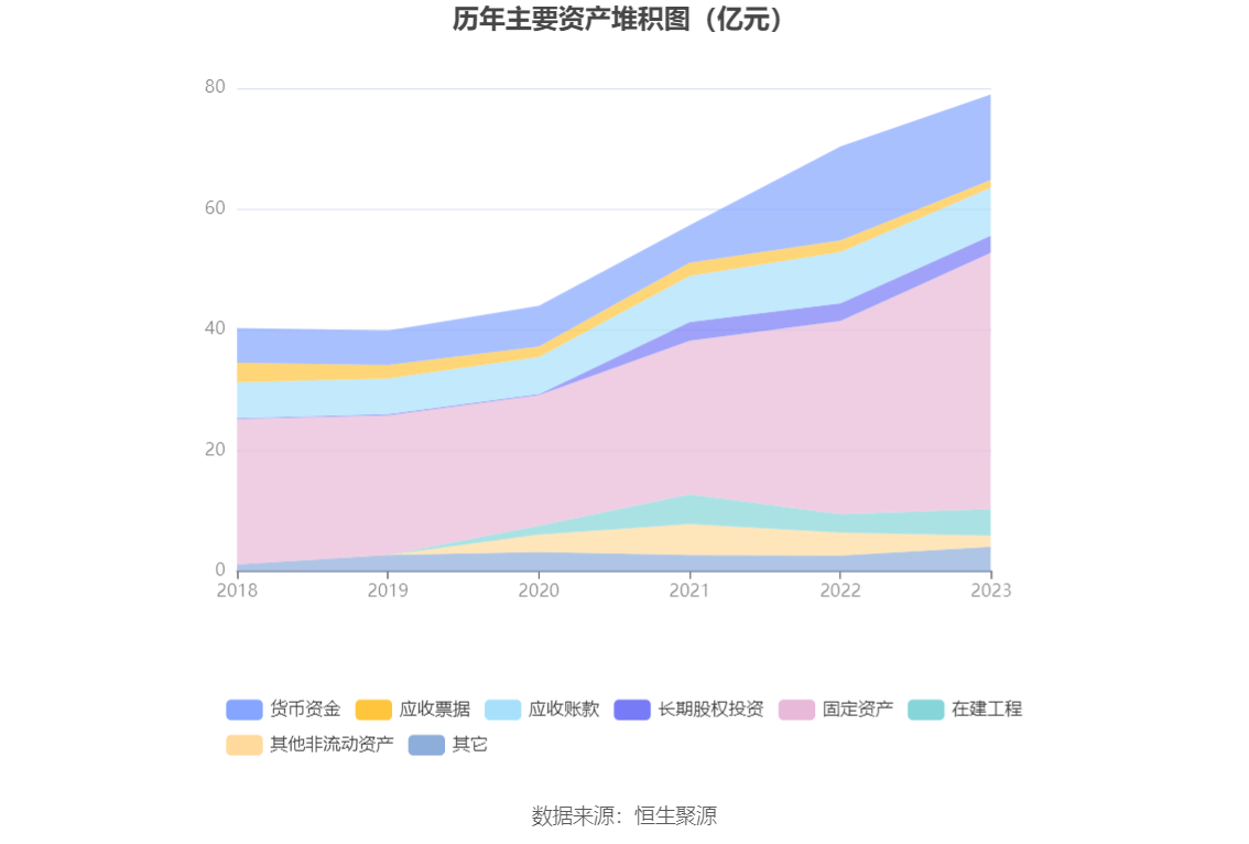 佛山照明(000541.SZ)：2023年度净利润2.90亿元 拟10派1.2元