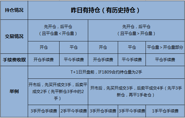 市场热度持续走高，沪金、沪银期货平今仓手续费齐上调