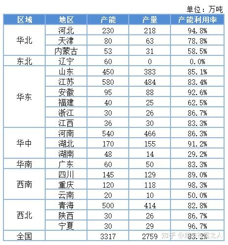 （2024年4月19日）今日纯碱期货最新价格行情查询