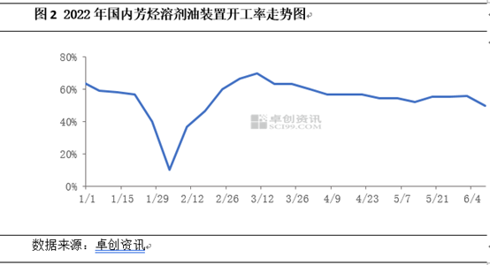 2024年4月20日芳烃溶剂油价格行情今日报价查询