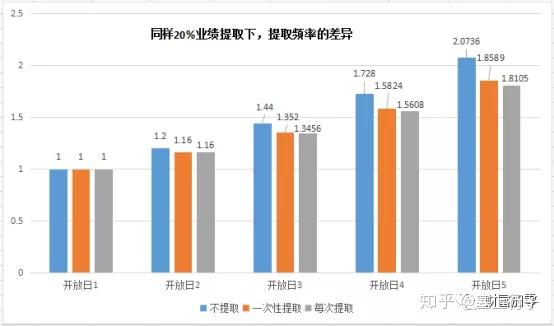 百亿私募放大招！不收业绩报酬