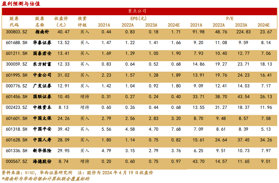 "新国九条"首提！公募基金这一制度到底该如何分类？如何评价？