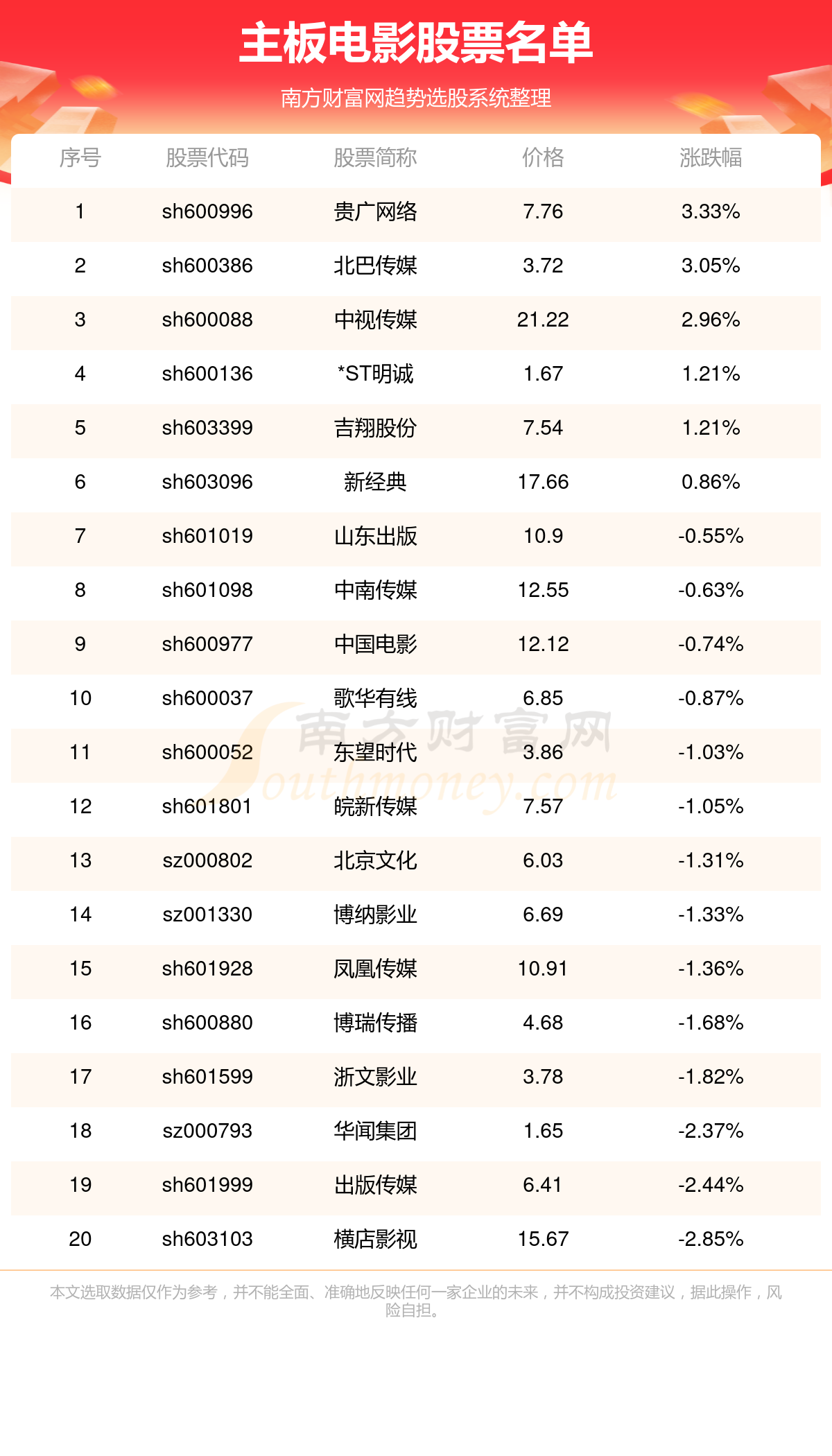 中视传媒（600088）2023年年报简析：净利润增465.54%，盈利能力上升