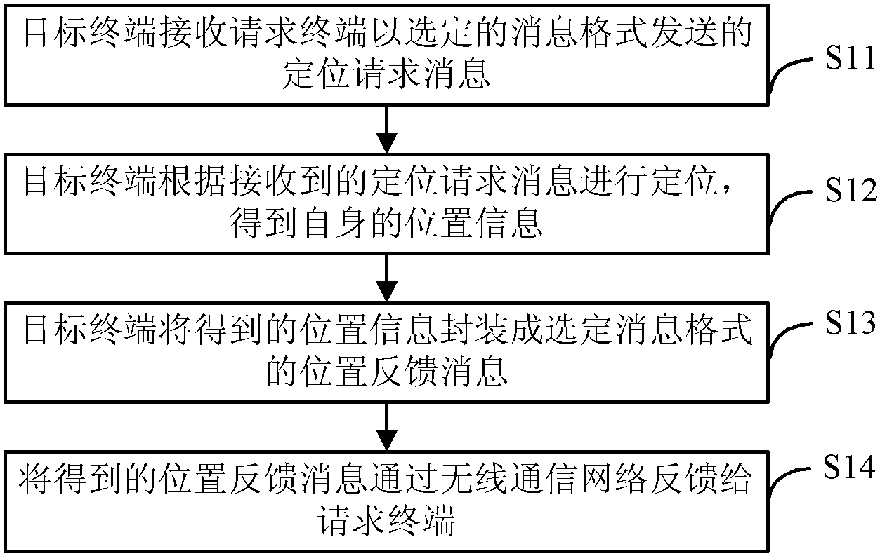 中兴通讯公布国际专利申请：“图像处理方法、装置和终端”