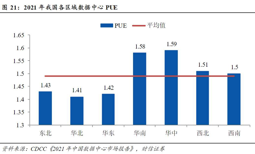 华金证券给予英维克增持评级，行业红利叠加公司实力，全链条“热管理”将迎来增长