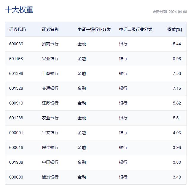 部分科创板企业“成绩单”喜人 六大业绩增速边际改善行业获关注