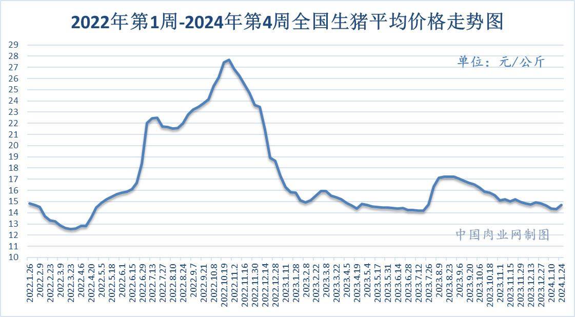 （2024年4月22日）今日PVC期货最新价格行情查询