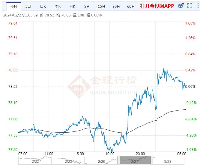 （2024年4月22日）今日PVC期货最新价格行情查询