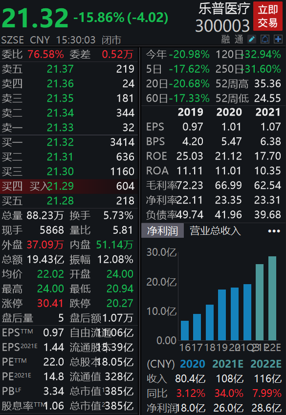 三六零（601360）2024年一季报简析：亏损收窄，盈利能力上升