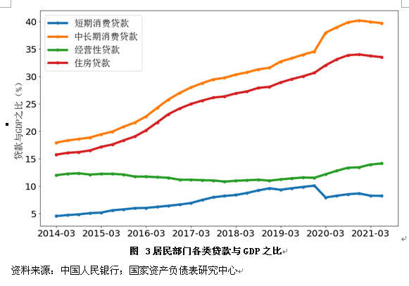 一季度宏观杠杆率升至294.8%：资金空转部分推动企业杠杆率升幅最大