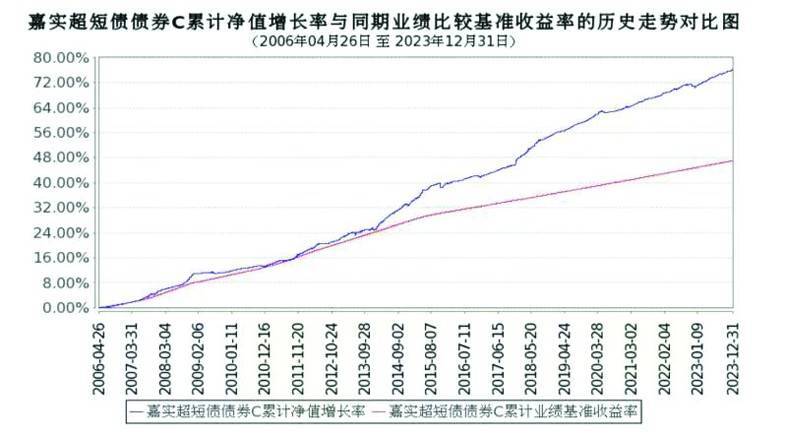 上银基金：想要拿得住，这个利器不允许你不了解！