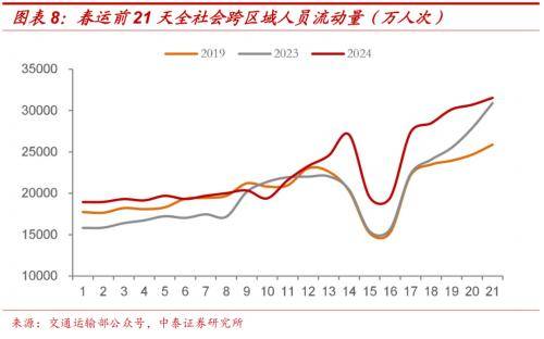 3.1万亿元！一季度江苏实现地区生产总值同比增长6.2%