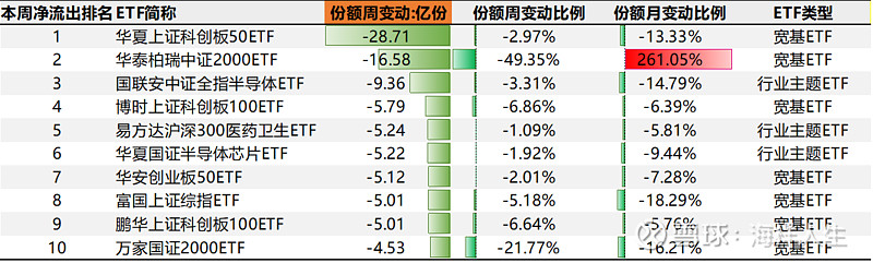 净流入3477亿！宽基ETF成年内"吸金"主力，上周五又现"神秘资金"借道进场