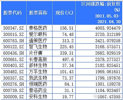 2024年4月24日今日氧氯化钛价格最新行情走势