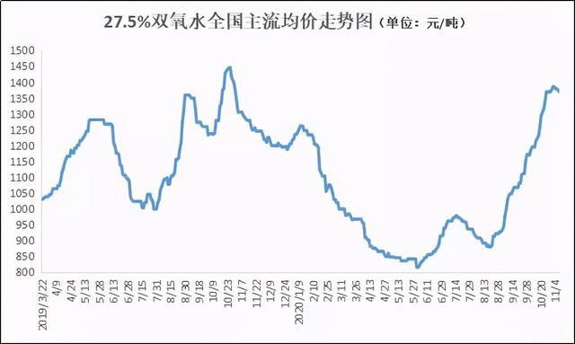 2024年4月24日今日氧氯化钛价格最新行情走势