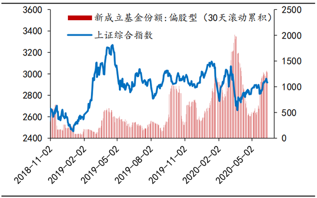 短债基金大增3000亿 成今年规模冲刺主力