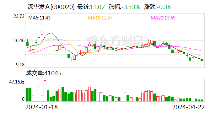 特力Ａ：4月23日召开董事会会议