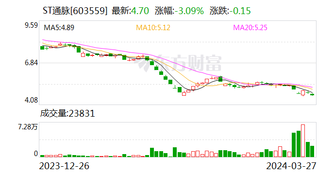 ST中装：2023年度报告将于2024年4月30日公布