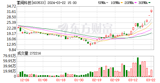 *ST明诚连收3个涨停板