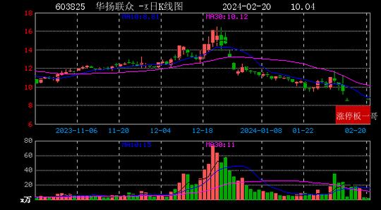 *ST明诚连收3个涨停板