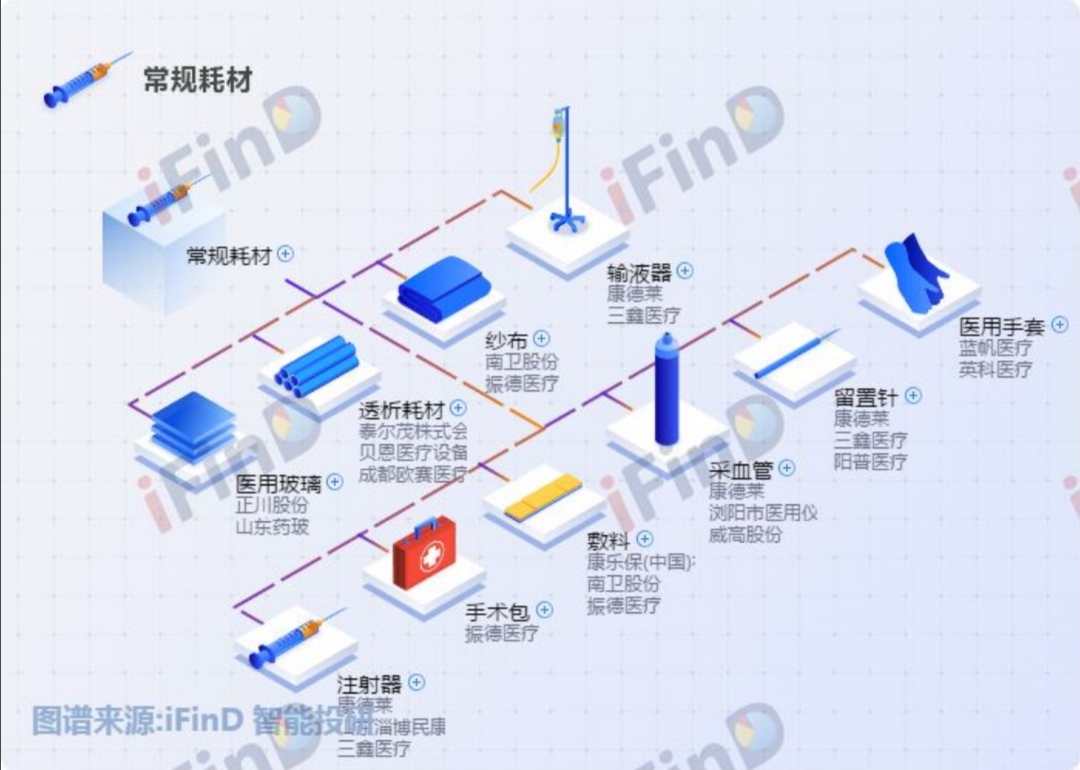 稳健医疗：2023年实现营收81.85亿元 常规医用耗材和消费品业务稳步发展