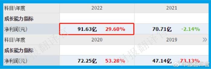 立讯精密(002475.SZ)：2023年净利润同比增长19.53% 拟10派3元