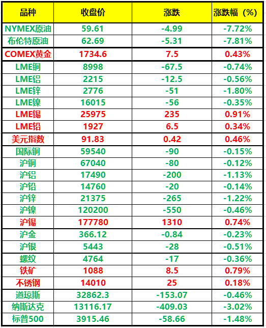 （2024年4月25日）今日沪铅期货和伦铅最新价格查询