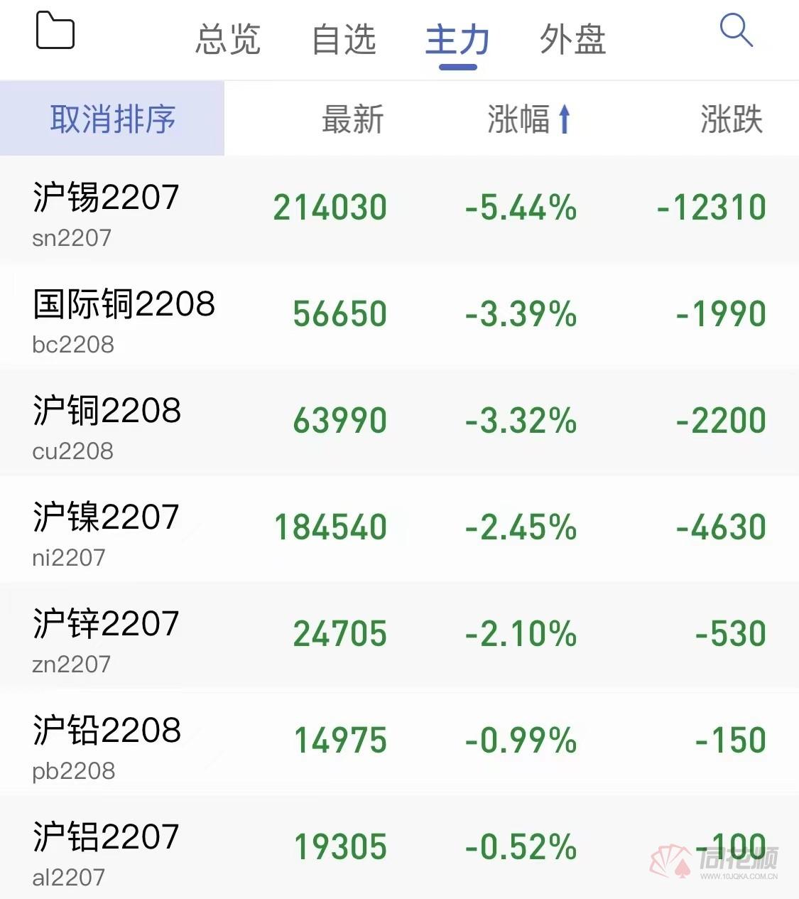 （2024年4月25日）今日沪锌期货和伦锌最新价格行情查询