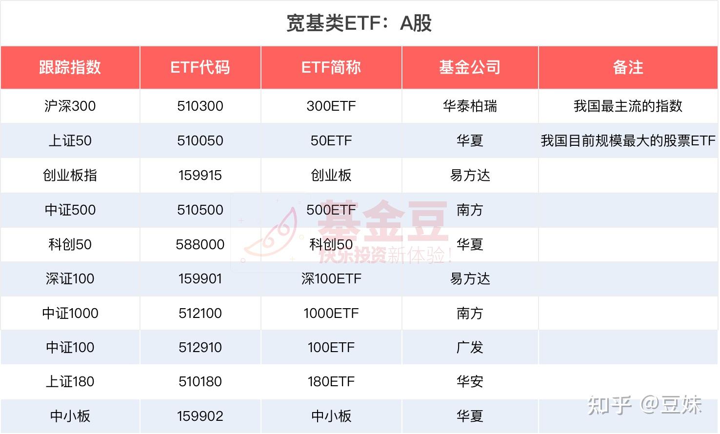 从场内"卷"到场外！联接基金相继成立，10只中证A50ETF规模分化