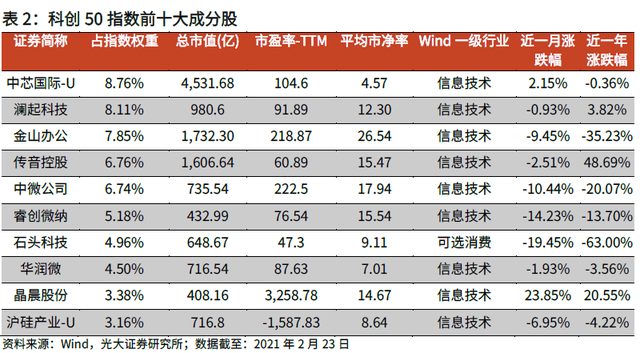 从场内"卷"到场外！联接基金相继成立，10只中证A50ETF规模分化