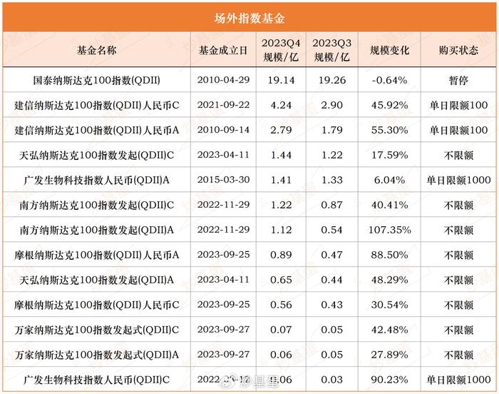 从场内"卷"到场外！联接基金相继成立，10只中证A50ETF规模分化