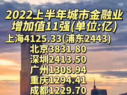 ↑6.4%！深圳一季度经济“成绩单”来了