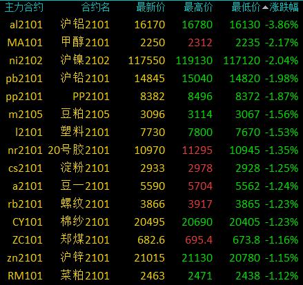 （2024年4月26日）今日沪铝期货和伦铝最新价格查询