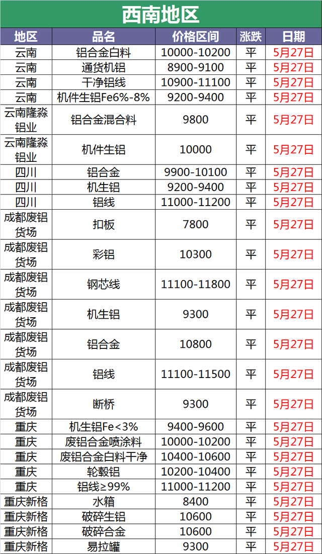 （2024年4月26日）今日沪铝期货和伦铝最新价格查询