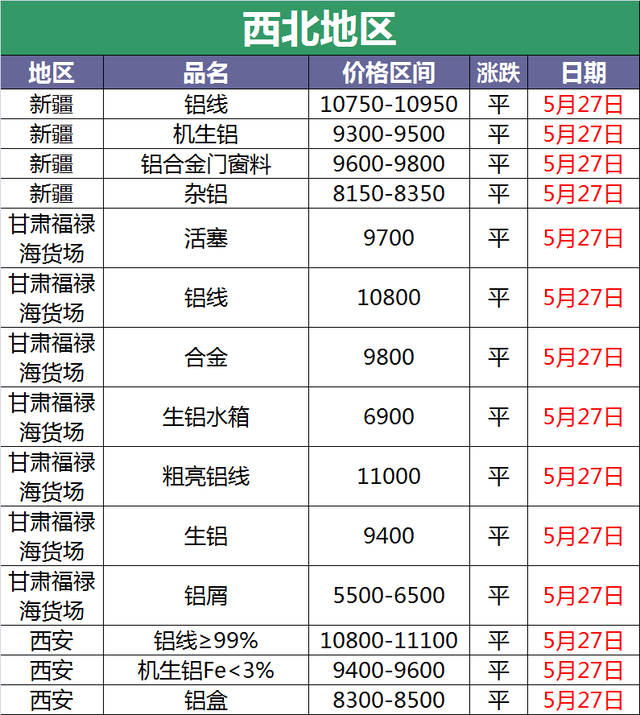 （2024年4月26日）今日沪铝期货和伦铝最新价格查询