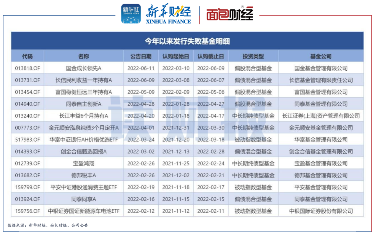 2023年末盘点：公募基金十大关键词