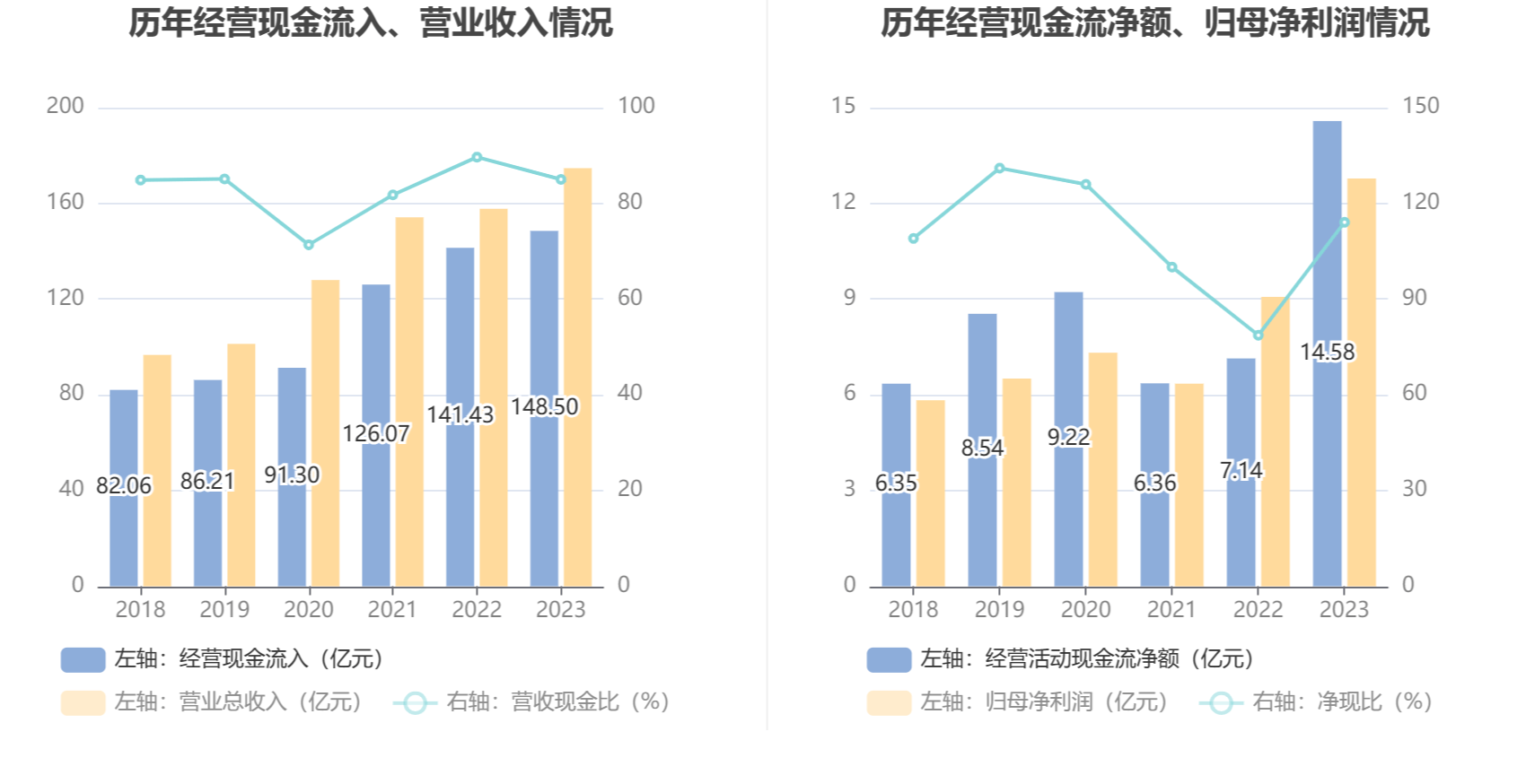 方大特钢：公司对外担保总额为40.89亿元