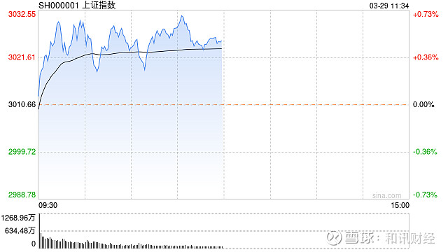 中金黄金：2024年第一季度净利润约7.83亿元，同比增加43.73%