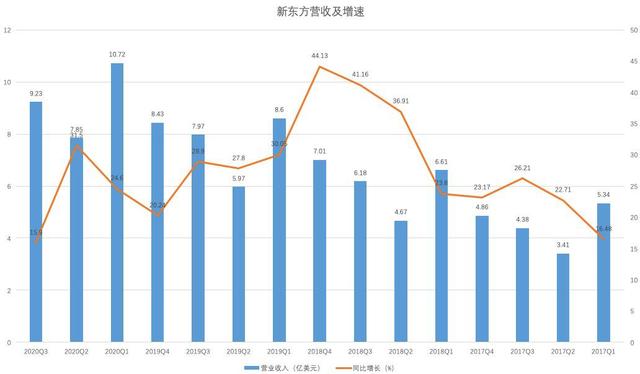 盛美上海2024年一季度营收9.21亿元，同比增长49.63%