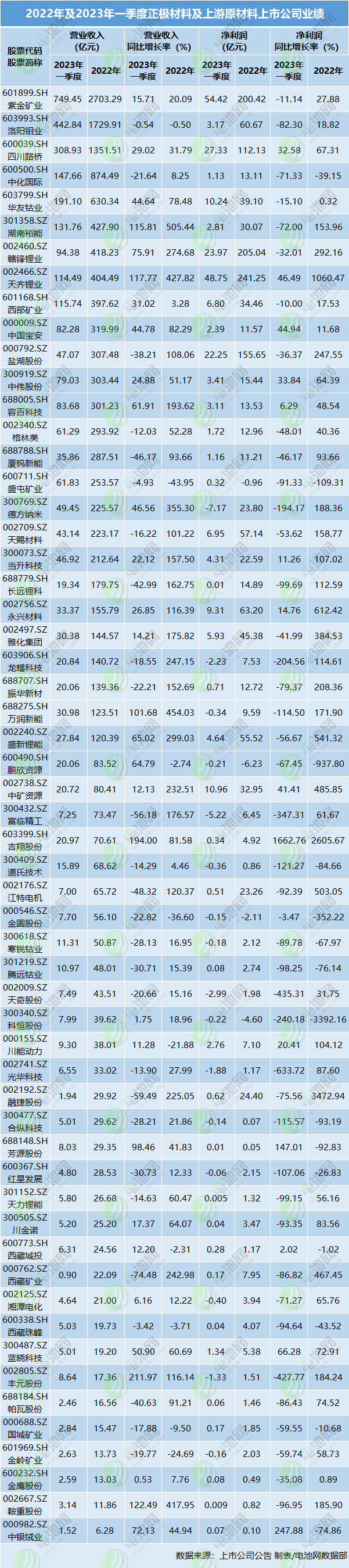 元成股份(603388.SH)：2023年净利润-1.62亿元