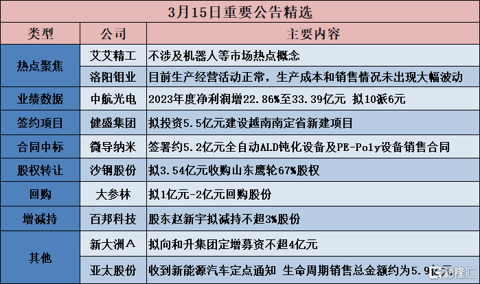 皖仪科技(688600.SH)：2023年净利润4381.1万元 拟10派2元