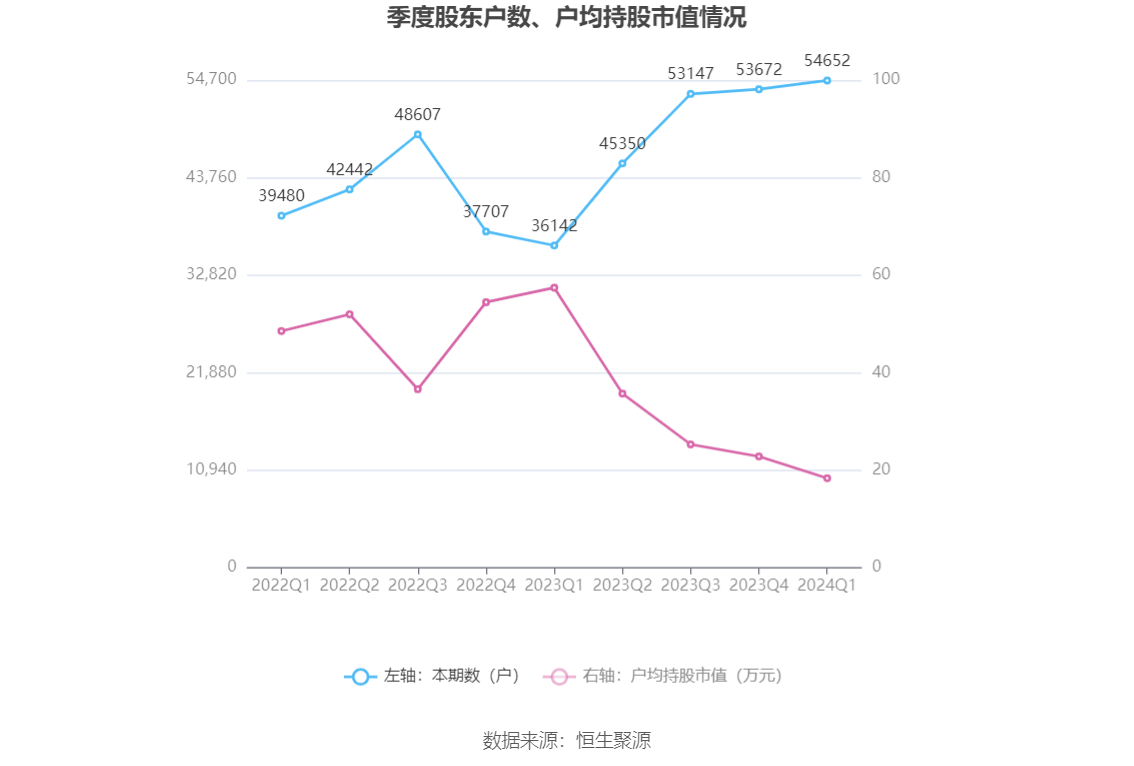 亚信安全(688225.SH)：一季度净利润-1.46亿元