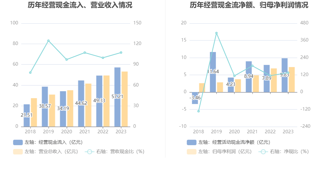 格力博：盈利能力持续提升 一季度归母净利润增长约48.46%