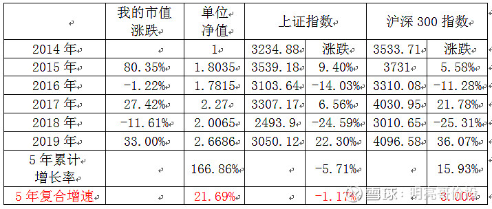 上市公司亮出超大额理财计划 理财规模比肩公司市值